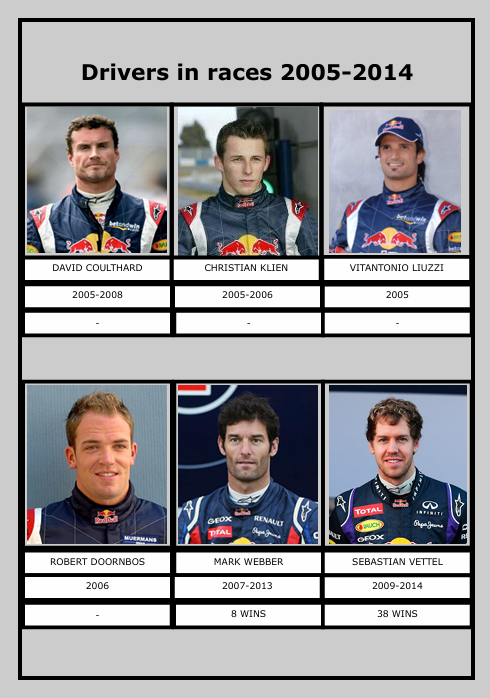 THE 20 SEASONS OF RED BULL RACING